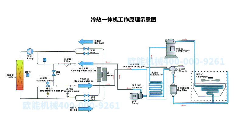 冷热一体模温机