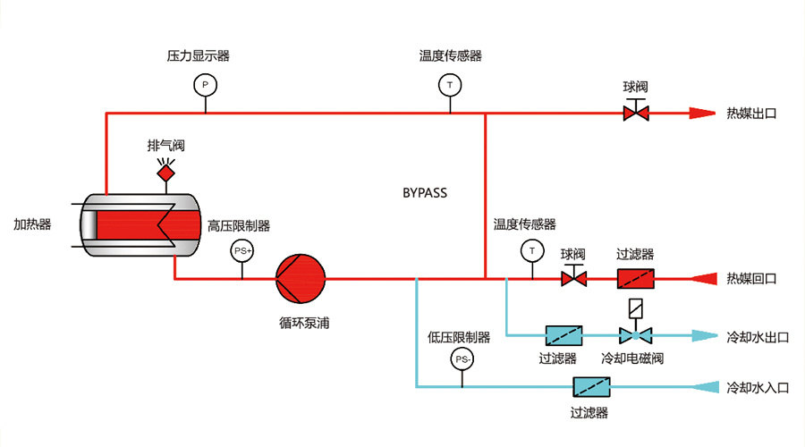 模温机直接冷却