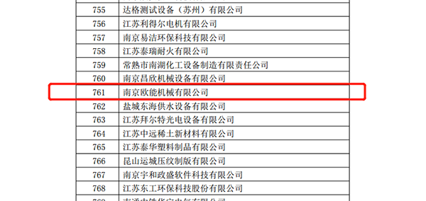 万事娱乐通过“2018年江苏省高新技术企业”认定