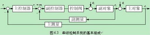 模具温度控制