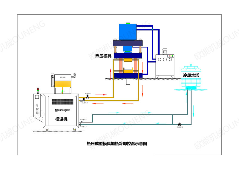  SMC轻质人防门模压成型模温机连接示意图