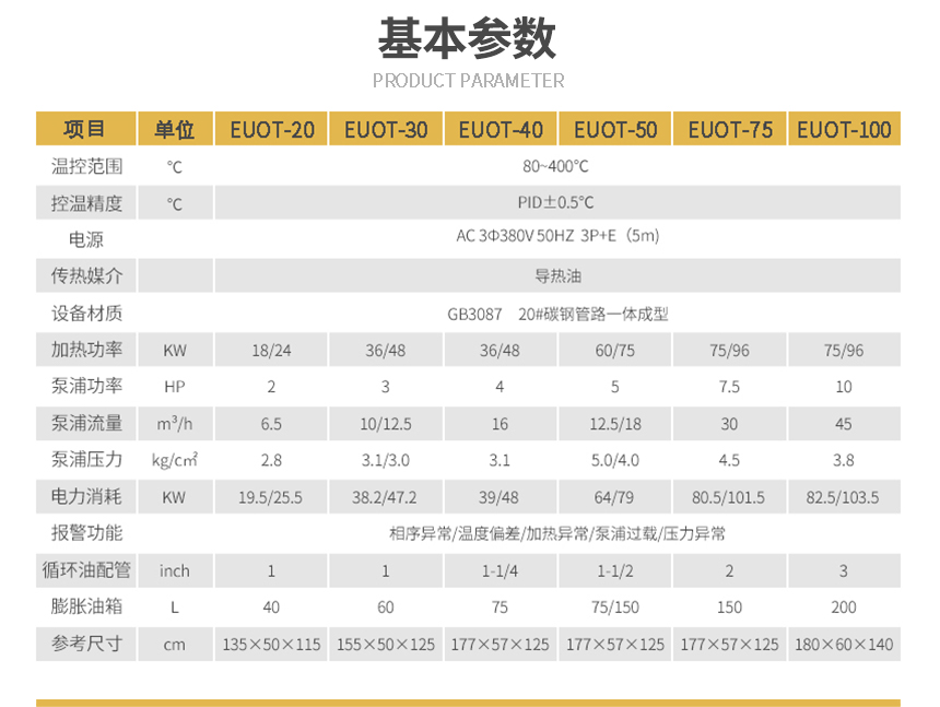 高温油温机特点